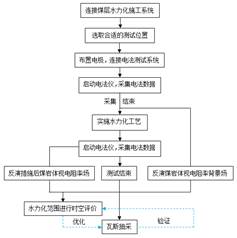 www17草基于直流电法的煤层增透措施效果快速检验技术